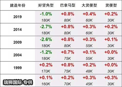 船舶租賃合同？租賃合同注意事項(xiàng)？