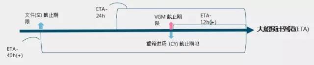 國(guó)際物流 國(guó)際貨運(yùn)代理 貨運(yùn)代理公司 航空國(guó)際貨運(yùn) ?？章?lián)運(yùn) 多式聯(lián)運(yùn)