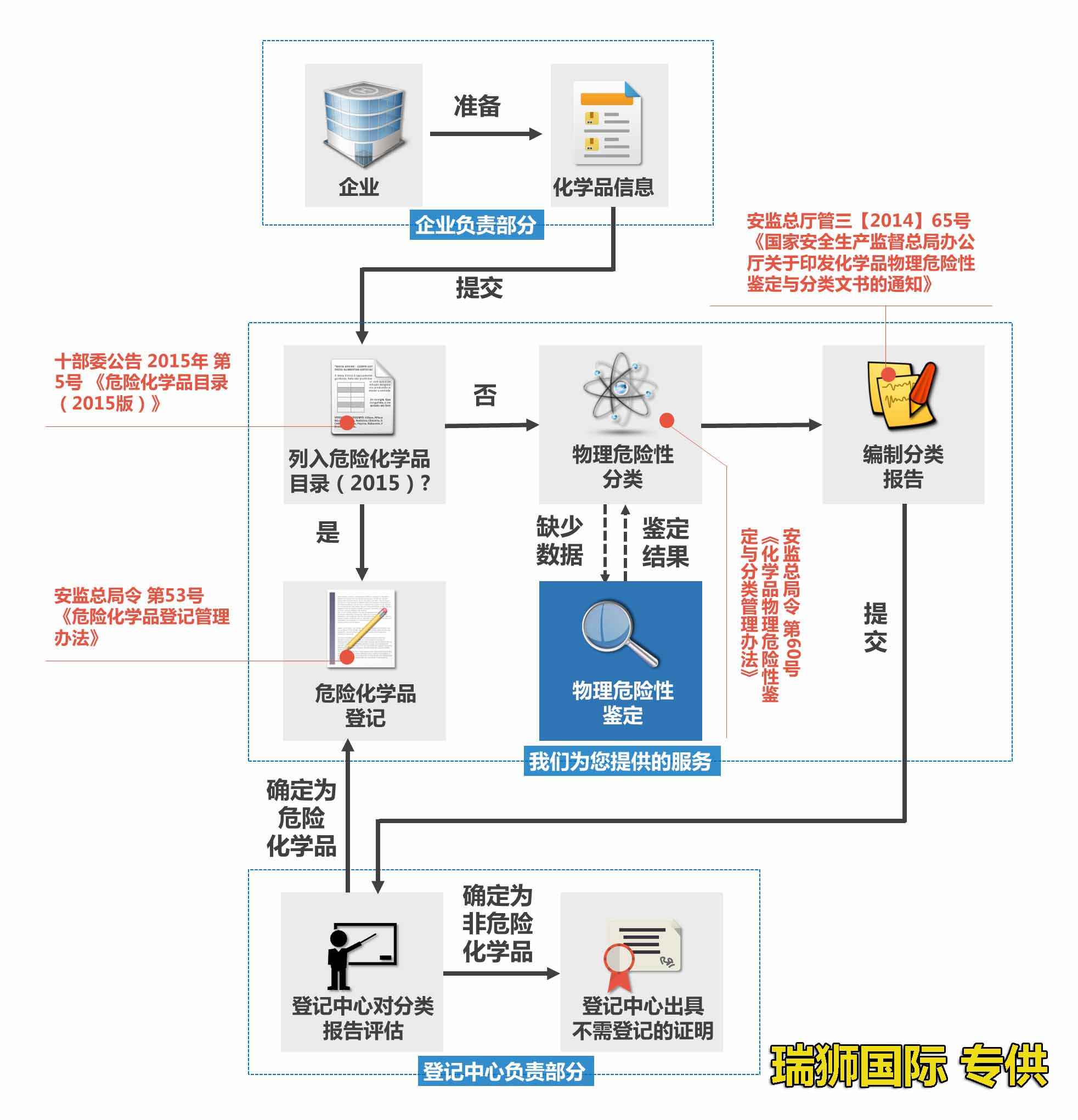 中國各大口岸雜費查詢、港口港雜費查詢 口岸雜費查詢 港雜費查詢  港口費用  口岸費用