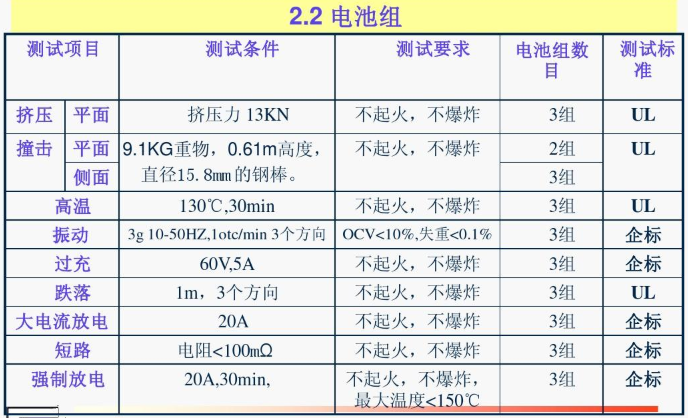 中國各大口岸雜費查詢、港口港雜費查詢 口岸雜費查詢 港雜費查詢  港口費用  口岸費用