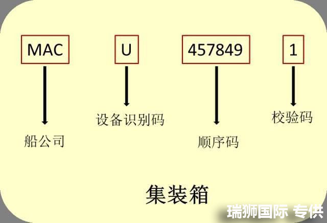 國際物流 國際貨運代理 貨運代理公司 航空國際貨運 ?？章?lián)運 多式聯(lián)運
