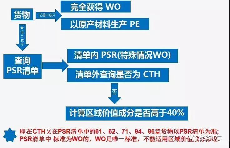 中澳fta產(chǎn)地證 CO/FA/FE/FTA/中澳FTA,印尼代辦 中澳fta產(chǎn)地證 優(yōu)勢(shì)代辦中澳fta產(chǎn)地證,廣州辦理產(chǎn)地證,form e產(chǎn)地證代辦,十年專(zhuān)業(yè)辦理產(chǎn)地證,貿(mào)促會(huì)認(rèn)證