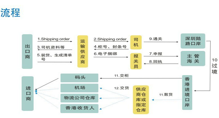 國際貨運(yùn)代理公司 國際物流，亞馬遜頭程FBA尾程派送海運(yùn)專線陸運(yùn)專線，多式聯(lián)運(yùn)雙清包稅門到門