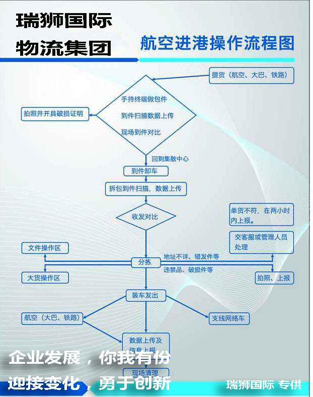 國際貨運(yùn)代理公司 國際物流，亞馬遜頭程FBA尾程派送海運(yùn)專線陸運(yùn)專線，多式聯(lián)運(yùn)雙清包稅門到門