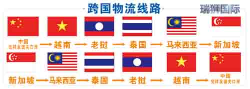 新加坡專線，新加坡包稅專線，新加坡雙清專線，新加坡雙清快遞，新加坡包稅快遞，電子煙到新加坡雙清快遞，煙油到新加坡雙清包稅空運(yùn)快遞