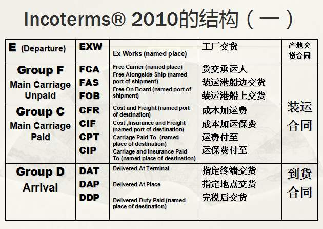 深圳到貨運(yùn)代理貨運(yùn)、廣州到貨運(yùn)代理海運(yùn)國(guó)際貨運(yùn)代理、東莞到貨運(yùn)代理空運(yùn)貨代、上海到貨運(yùn)代理快遞運(yùn)輸、或者中國(guó)香港到貨運(yùn)代理國(guó)際物流