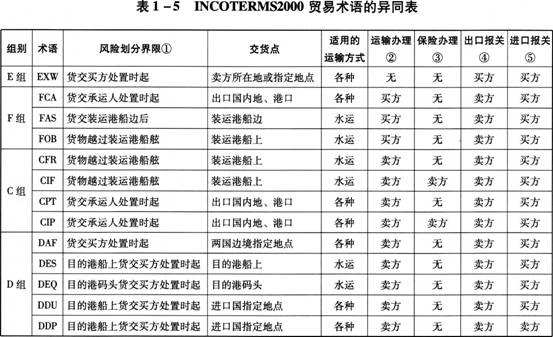 深圳到貨運(yùn)代理貨運(yùn)、廣州到貨運(yùn)代理海運(yùn)國(guó)際貨運(yùn)代理、東莞到貨運(yùn)代理空運(yùn)貨代、上海到貨運(yùn)代理快遞運(yùn)輸、或者中國(guó)香港到貨運(yùn)代理國(guó)際物流