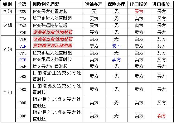 深圳到貨運(yùn)代理貨運(yùn)、廣州到貨運(yùn)代理海運(yùn)國(guó)際貨運(yùn)代理、東莞到貨運(yùn)代理空運(yùn)貨代、上海到貨運(yùn)代理快遞運(yùn)輸、或者中國(guó)香港到貨運(yùn)代理國(guó)際物流