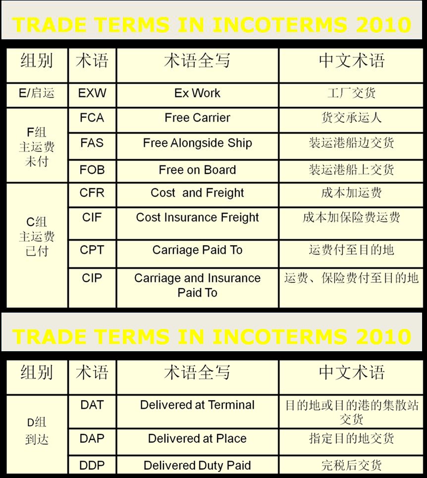 深圳到貨運(yùn)代理貨運(yùn)、廣州到貨運(yùn)代理海運(yùn)國(guó)際貨運(yùn)代理、東莞到貨運(yùn)代理空運(yùn)貨代、上海到貨運(yùn)代理快遞運(yùn)輸、或者中國(guó)香港到貨運(yùn)代理國(guó)際物流
