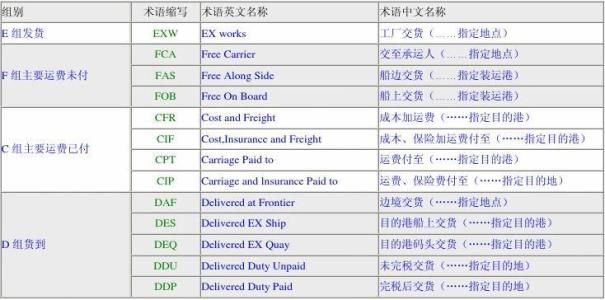 深圳到貨運(yùn)代理貨運(yùn)、廣州到貨運(yùn)代理海運(yùn)國(guó)際貨運(yùn)代理、東莞到貨運(yùn)代理空運(yùn)貨代、上海到貨運(yùn)代理快遞運(yùn)輸、或者中國(guó)香港到貨運(yùn)代理國(guó)際物流