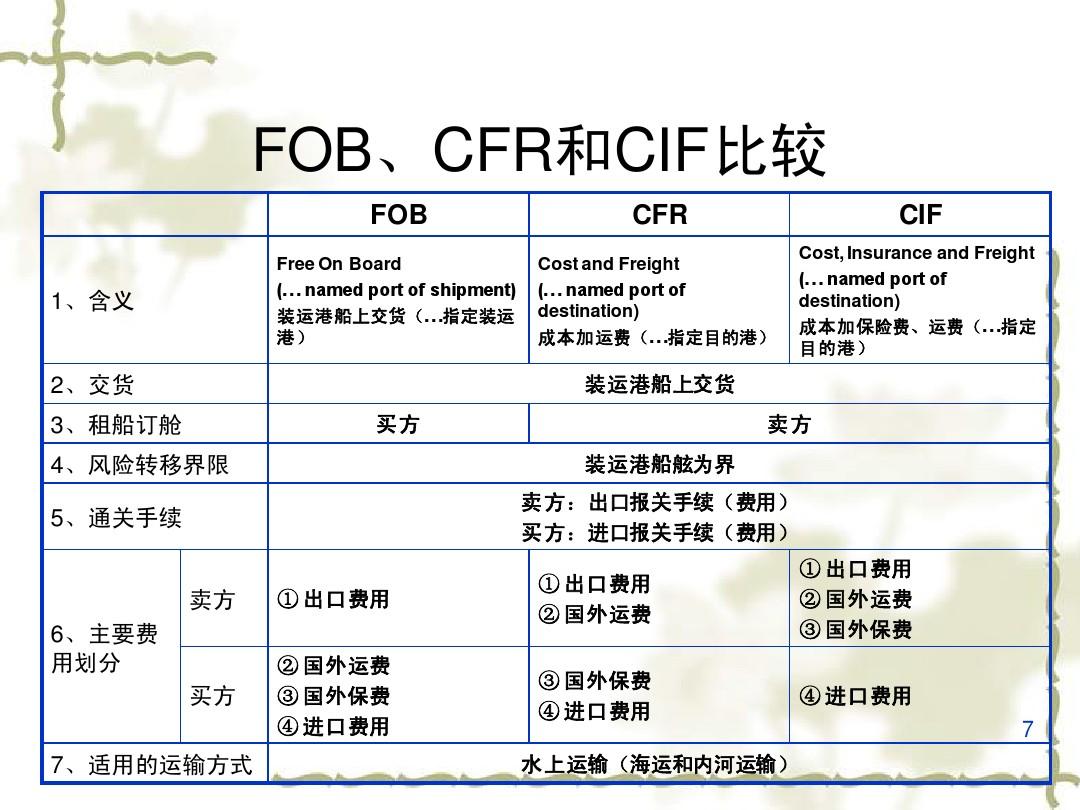深圳到貨運(yùn)代理貨運(yùn)、廣州到貨運(yùn)代理海運(yùn)國(guó)際貨運(yùn)代理、東莞到貨運(yùn)代理空運(yùn)貨代、上海到貨運(yùn)代理快遞運(yùn)輸、或者中國(guó)香港到貨運(yùn)代理國(guó)際物流