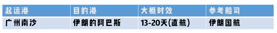 伊朗專(zhuān)線 伊朗國(guó)際空運(yùn)國(guó)際物流 伊朗海運(yùn)物流船期查詢貨物追蹤