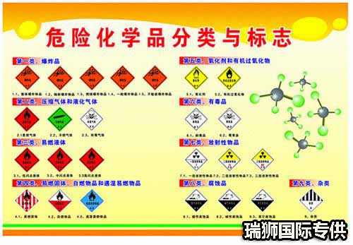 險品運輸、危險品分類、危險品標(biāo)志、危險品經(jīng)營許可證如何辦理、危險品有哪些、危險品物流運輸公司