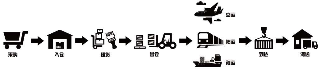 出口泰國貨運專線 泰國貨運 泰國物流 泰國空運專線 泰國海運船期查詢 泰國專線雙清包稅到門 出口泰國貨運專線 泰國貨運 泰國物流 泰國空運專線 泰國海運船期查詢 泰國專線雙清包稅到門