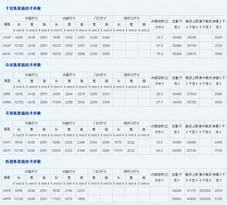 CCL 新中通國際海運(yùn)有限公司 NEW CENTRANS INTERNATIONAL MARINE SHIPPING CO.,LIMITED CCL 新中通國際海運(yùn)有限公司 NEW CENTRANS INTERNATIONAL MARINE SHIPPING CO.,LIMITED