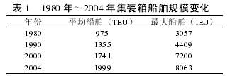 集裝箱船舶追蹤查詢 集裝箱船期查詢 集裝箱海運 集裝箱運輸 集裝箱物流公司 集裝箱船舶追蹤查詢 集裝箱船期查詢 集裝箱海運 集裝箱運輸 集裝箱物流公司