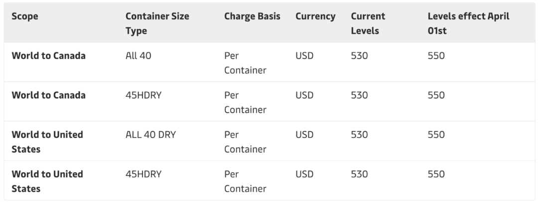 國際貨運(yùn)代理公司、國際物流，跨境進(jìn)出口