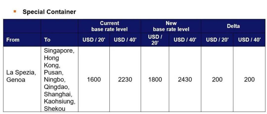 國際貨運(yùn)代理公司、國際物流，跨境進(jìn)出口