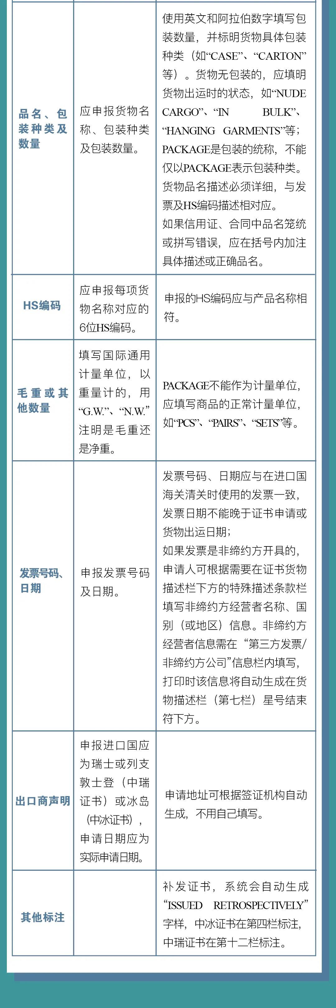 中國(guó)-冰島、中國(guó)-瑞士自貿(mào)協(xié)定原產(chǎn)地證書申報(bào)指南