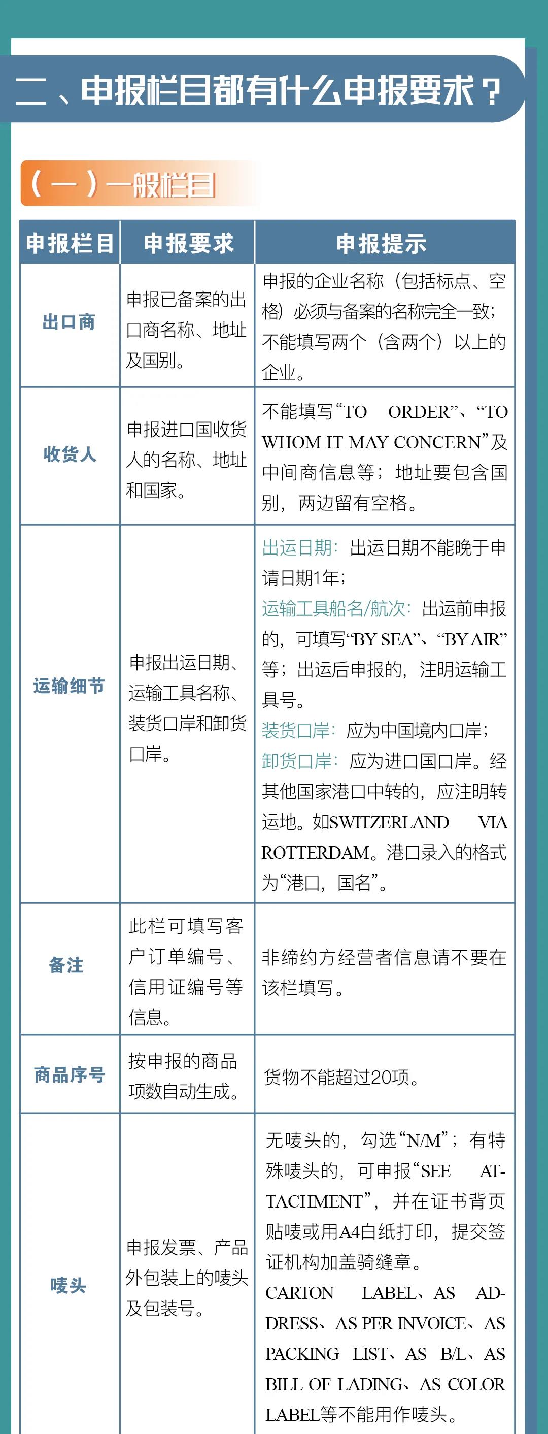 中國(guó)-冰島、中國(guó)-瑞士自貿(mào)協(xié)定原產(chǎn)地證書申報(bào)指南