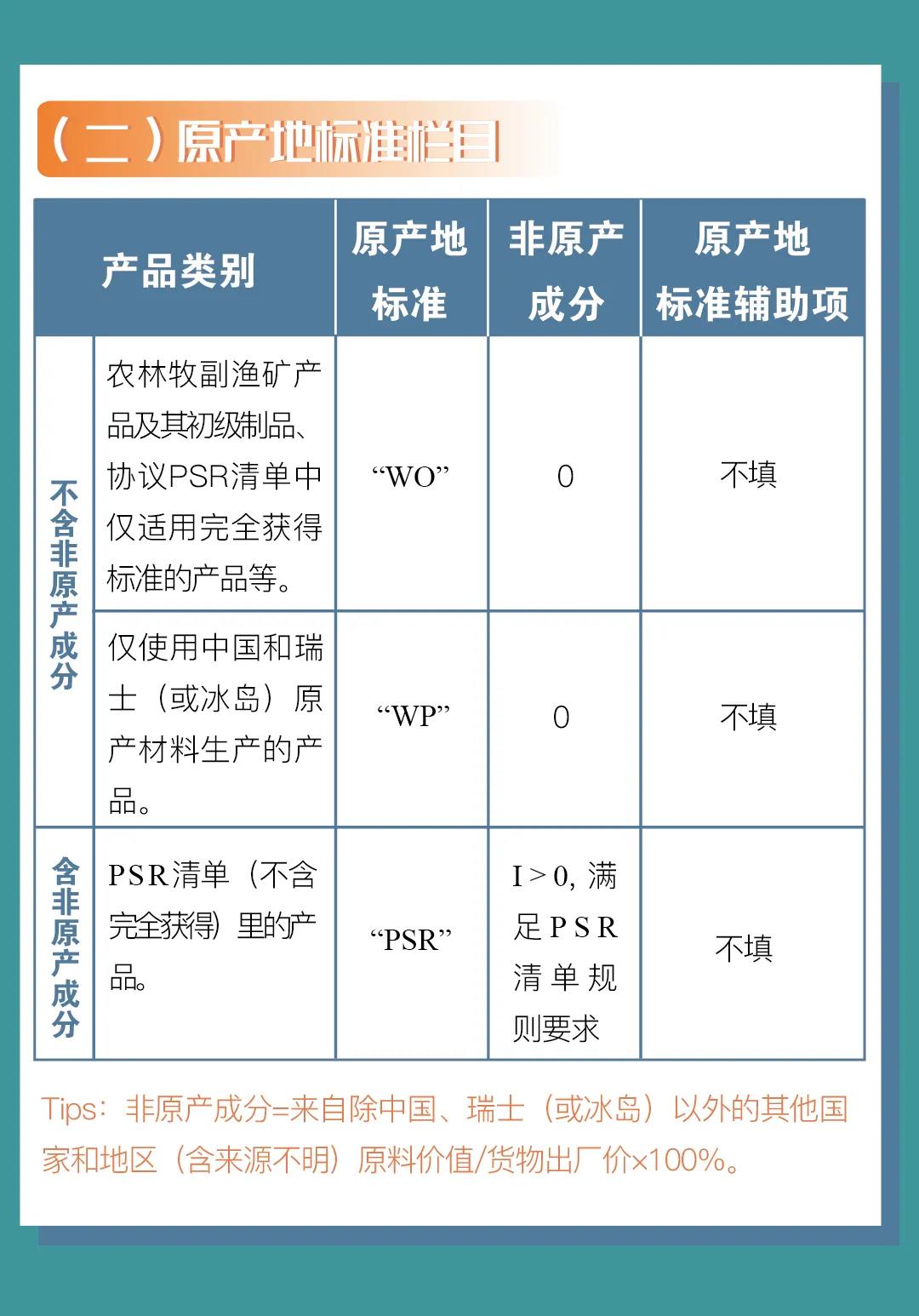 中國(guó)-冰島、中國(guó)-瑞士自貿(mào)協(xié)定原產(chǎn)地證書申報(bào)指南