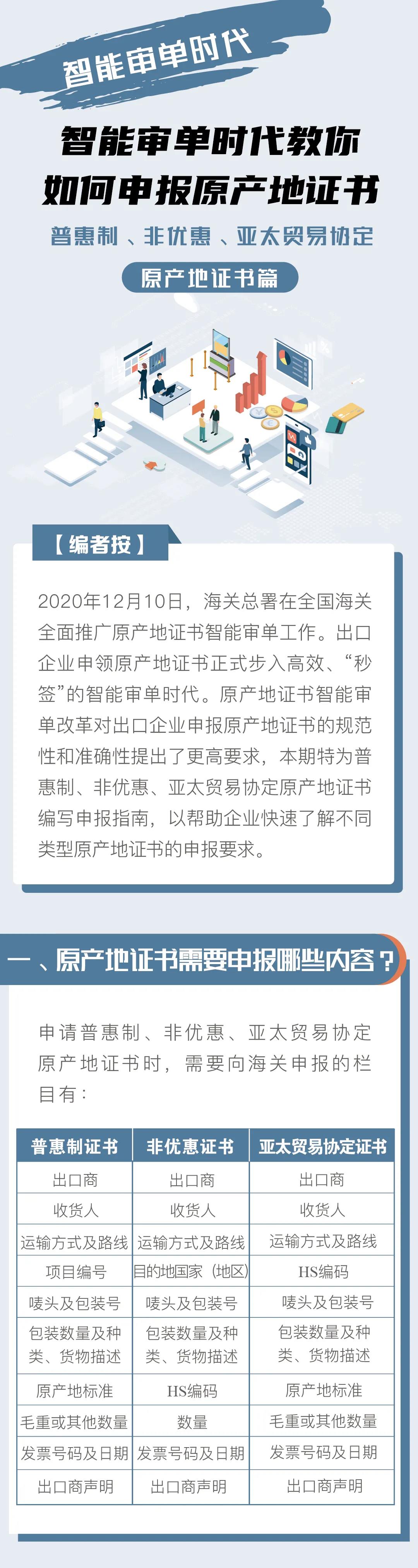普惠制、非優(yōu)惠、亞太貿(mào)易協(xié)定原產(chǎn)地證書申報指南 