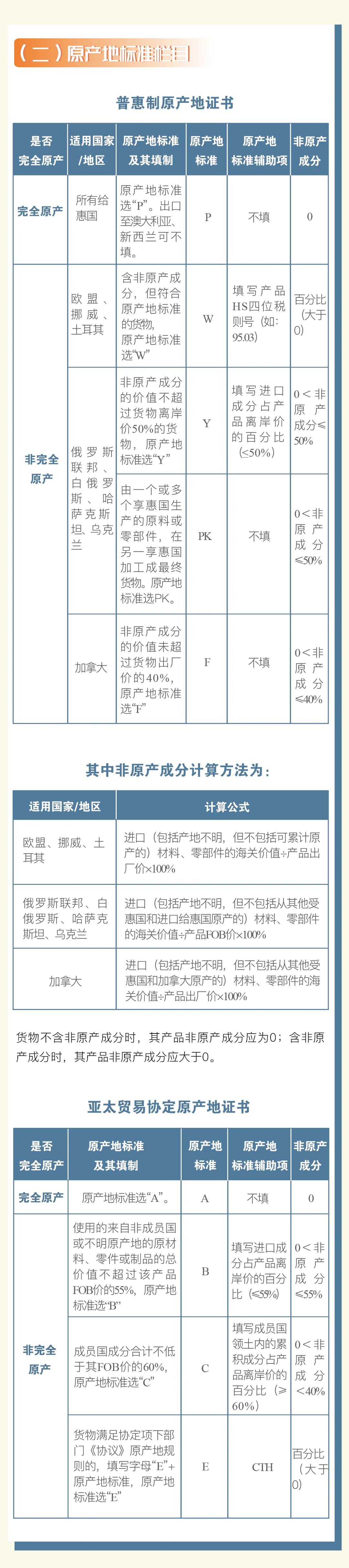 普惠制、非優(yōu)惠、亞太貿(mào)易協(xié)定原產(chǎn)地證書申報指南 