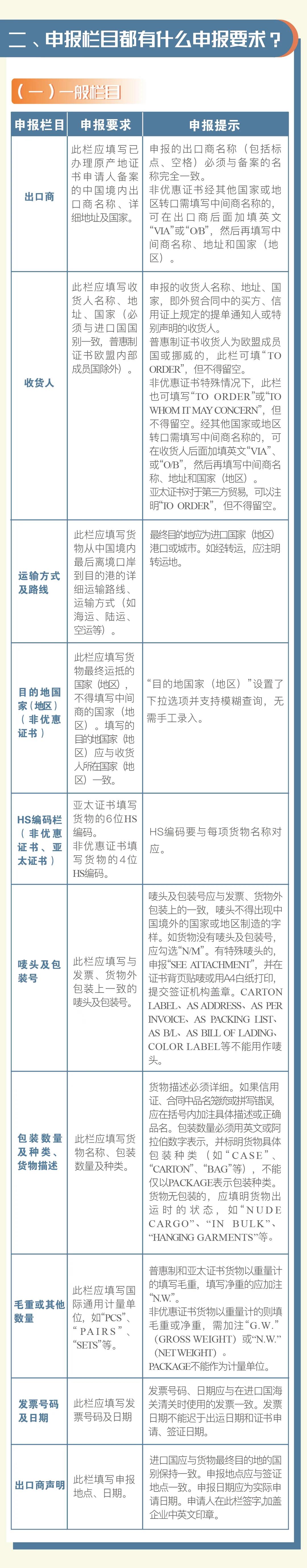 普惠制、非優(yōu)惠、亞太貿(mào)易協(xié)定原產(chǎn)地證書申報指南 