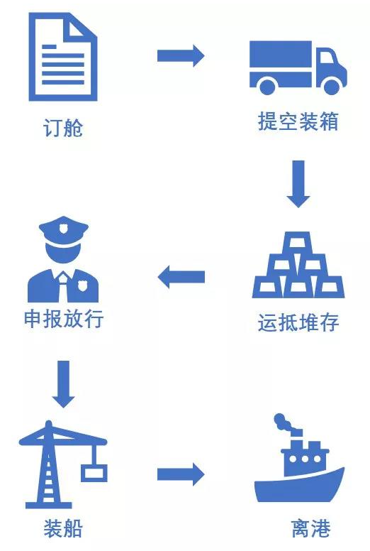 特種箱,危險品,平板柜,開頂柜,框架柜,國際空運(yùn),國際海運(yùn),集裝箱,國際貨運(yùn)代理公司,物流公司,東莞拼箱,東莞空運(yùn),東莞海運(yùn),內(nèi)河運(yùn)輸,貨代公司,貨運(yùn)代理,雙清包稅,FBA頭程,亞馬遜頭程,門到門 特種箱,危險品,平板柜,開頂柜,框架柜,國際空運(yùn),國際海運(yùn),集裝箱,國際貨運(yùn)代理公司,物流公司,東莞拼箱,東莞空運(yùn),東莞海運(yùn),內(nèi)河運(yùn)輸,貨代公司,貨運(yùn)代理,雙清包稅,FBA頭程,亞馬遜頭程,門到門