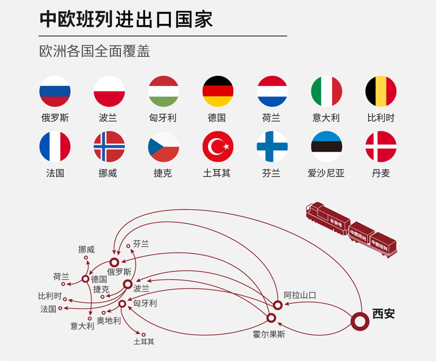 中國到法國鐵路運輸 中歐班列  法國專線 法國鐵路整柜，法國鐵路拼箱 法國FBA亞馬遜 法國貨運代理 法國國際物流