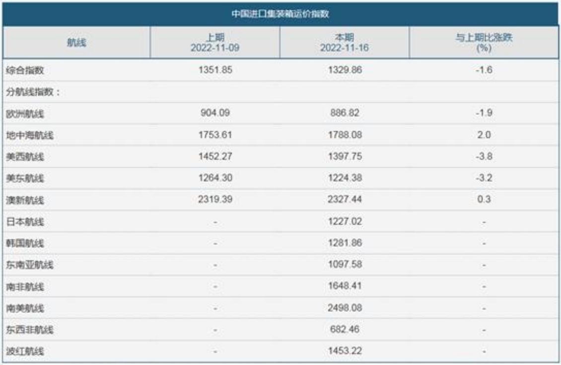 國際貨運(yùn)代理公司，國際物流，亞馬遜頭程，F(xiàn)BA尾程派送，海運(yùn)專線，陸運(yùn)專線，雙清包稅門到門