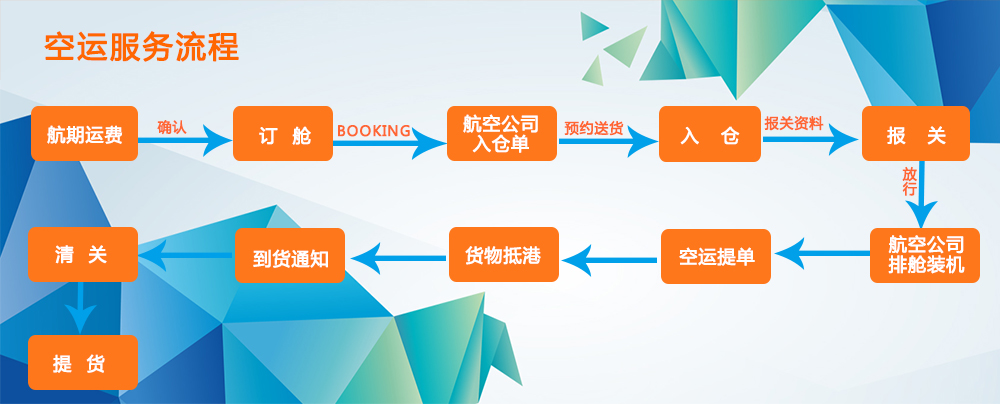 美國(guó)海運(yùn)專線 美國(guó)空運(yùn)價(jià)格 美國(guó)快遞查詢 美國(guó)?？砧F多式聯(lián)運(yùn)國(guó)際貨運(yùn)代理