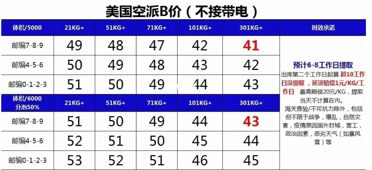 美國(guó)海運(yùn)專線 美國(guó)空運(yùn)價(jià)格 美國(guó)快遞查詢 美國(guó)?？砧F多式聯(lián)運(yùn)國(guó)際貨運(yùn)代理