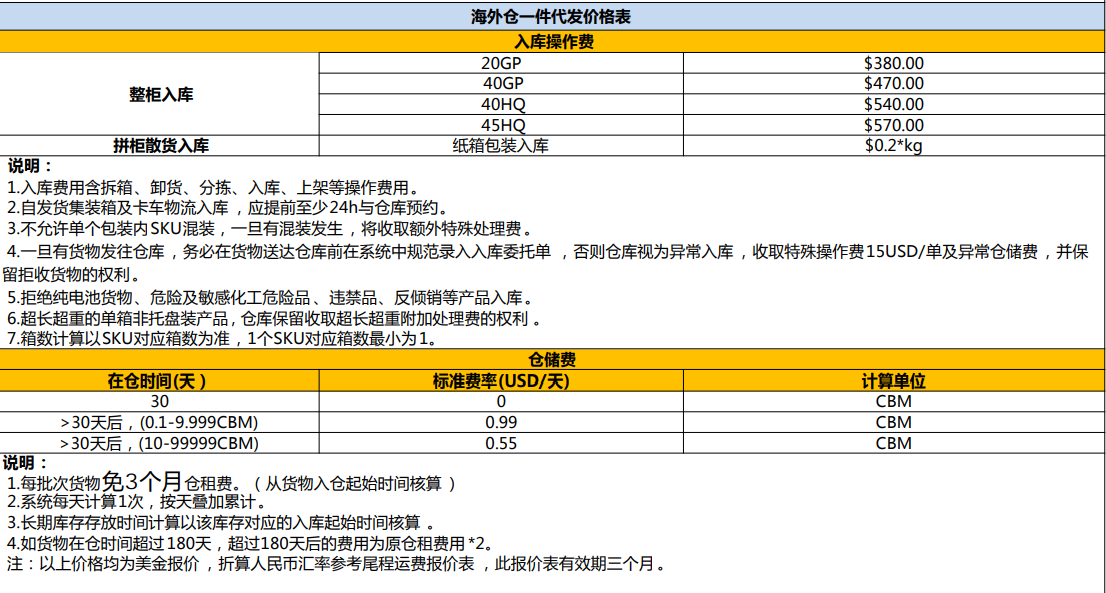 巴西FBA海運 亞馬遜倉分布  海卡專線 海派快線 海派快線 ?？鞂＞€