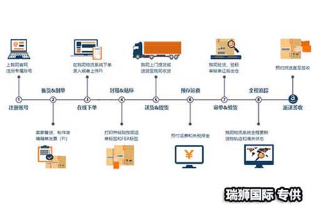 澳大利亞專線 澳大利亞海運(yùn)船期查詢 澳大利亞空運(yùn)貨物追蹤 澳大利亞?？章?lián)運(yùn)雙清包稅門到門
