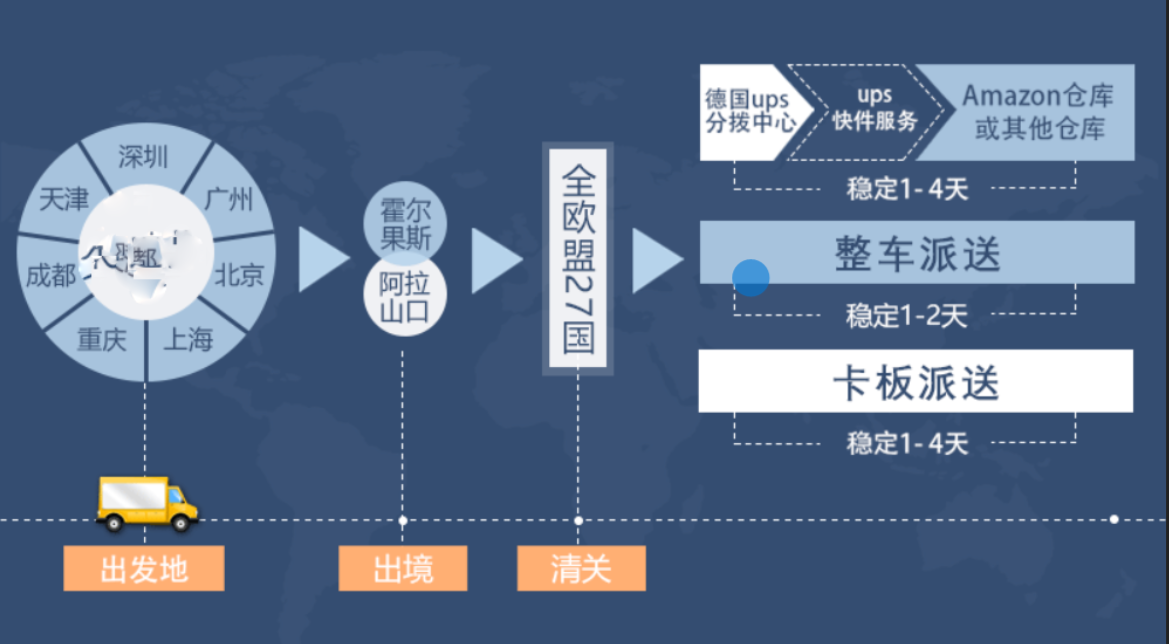 比利時專線 比利時海運(yùn)船期查詢 比利時空運(yùn)貨物追蹤 比利時?？章?lián)運(yùn)雙清包稅門到門