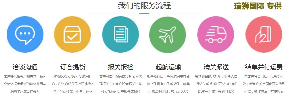 美國FBA專線詳解：美國fba專線是什么？優(yōu)勢是什么？—瑞獅國際物流