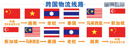 如何選擇美國亞馬遜FBA?？?海派 雙清到門及二者的區(qū)別？
