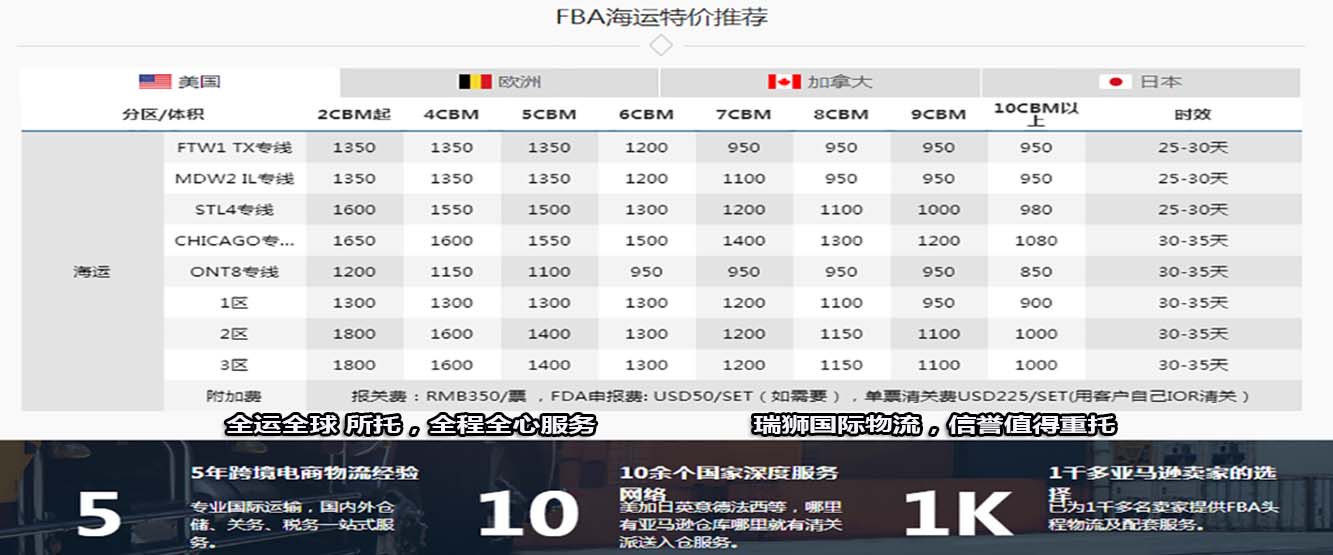 專業(yè)國際運輸，國內(nèi)外倉儲，關(guān)務(wù)，稅務(wù)一站式服務(wù)