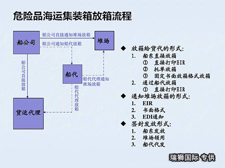 危險(xiǎn)品分類、危險(xiǎn)品運(yùn)輸、危險(xiǎn)品有哪些、危險(xiǎn)品運(yùn)輸資格證、危險(xiǎn)品標(biāo)志、危險(xiǎn)品運(yùn)輸資格證在哪里辦、危險(xiǎn)品9大分類、危險(xiǎn)品經(jīng)營(yíng)許可證辦理流程