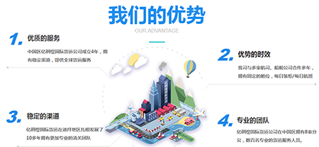 中國各大口岸雜費查詢、港口港雜費查詢 口岸雜費查詢 港雜費查詢  港口費用  口岸費用