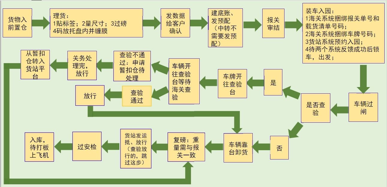 電池海運(yùn)出口需要哪些資料和注意事項