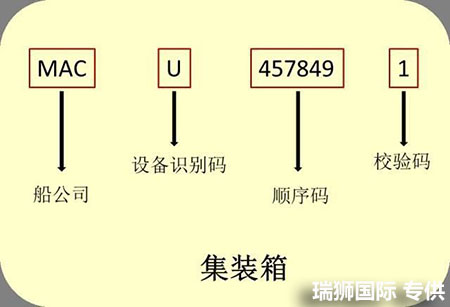 集裝箱標識 集裝箱箱門參數(shù)詳解 集裝箱標識 集裝箱箱門參數(shù)詳解