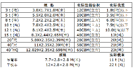 海運提單的重要性 提單丟失的種類和補(bǔ)救措施