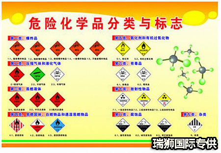 道路運輸危險品所需的強制性細節(jié)是什么？