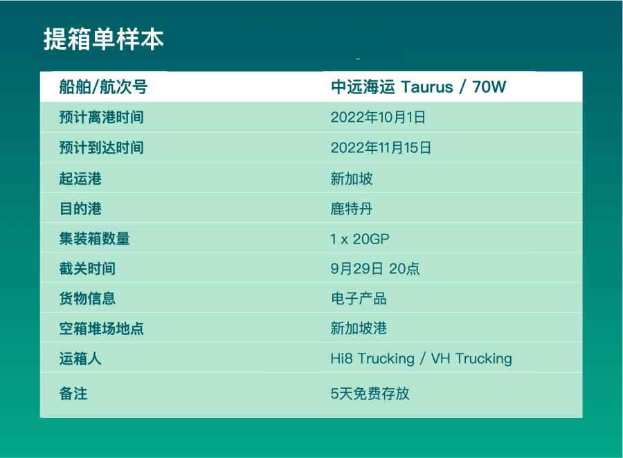 提箱單是什么意思？它包含了哪些重要信息？