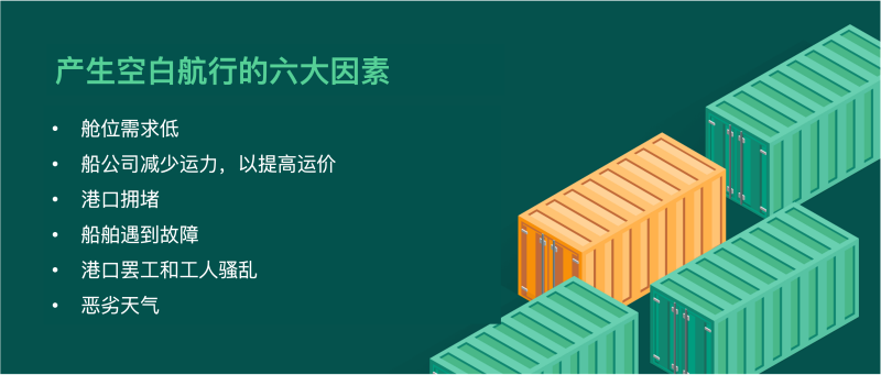 空白航行 (Blank Sailing)：定義、產(chǎn)生因素和影響 