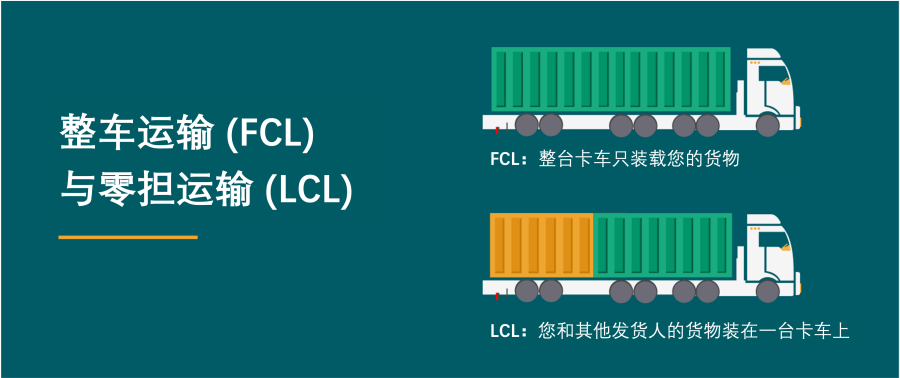 國際物流 國際貨運代理 貨運代理公司 航空國際貨運 海空聯(lián)運 多式聯(lián)運