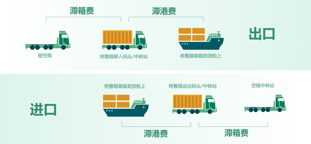 港口稅是什么？它與船舶噸稅、貨物港務(wù)費(fèi)有何區(qū)別？