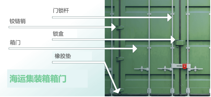 集裝箱怎么看箱門信息？箱門上的數(shù)字有什么含義？